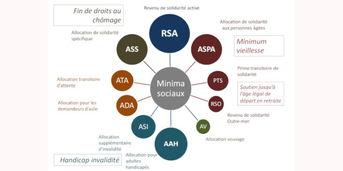 Minima sociaux : vers un socle commun dès 18 ans ?