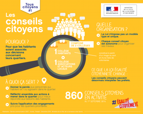 Citoyennete_1_conseilscitoyens