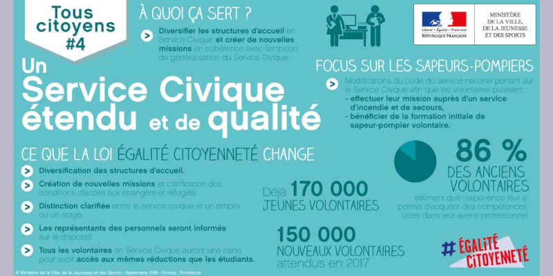 You are currently viewing De nouveaux droits au bénéfice de l’ensemble des citoyens