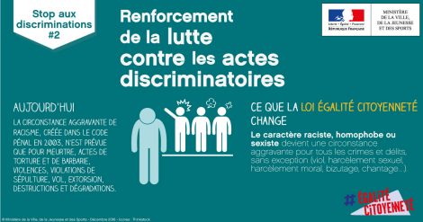 LutteDiscrimination_2_ActesDiscriminatoires